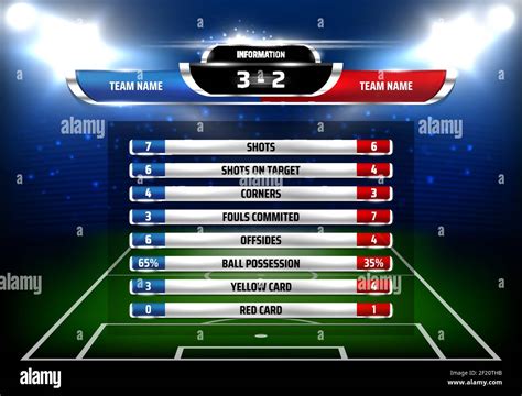 Football Results .